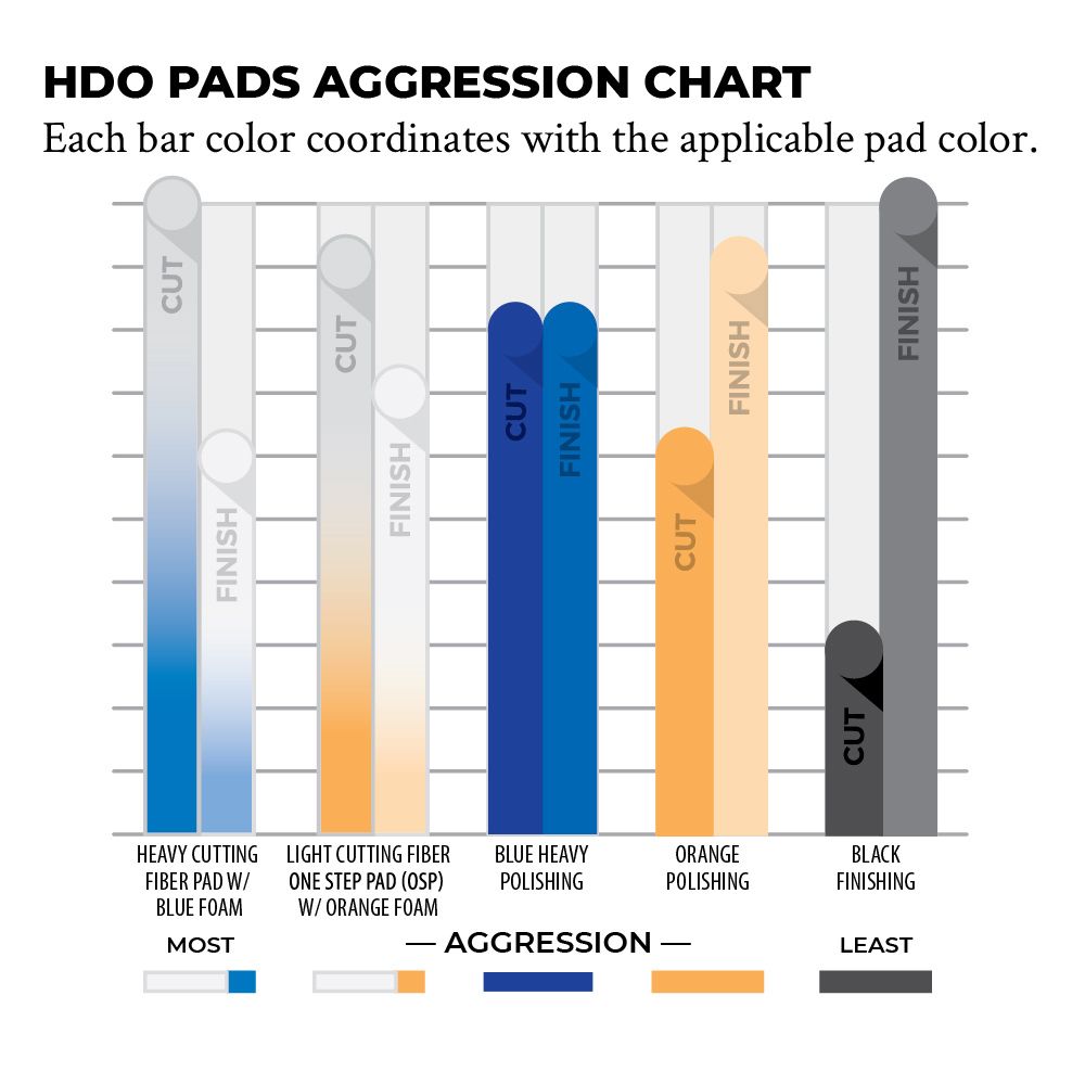 Lake Country Polierpad 125mm HDO black Finishing 25mm Ø 130/140mm