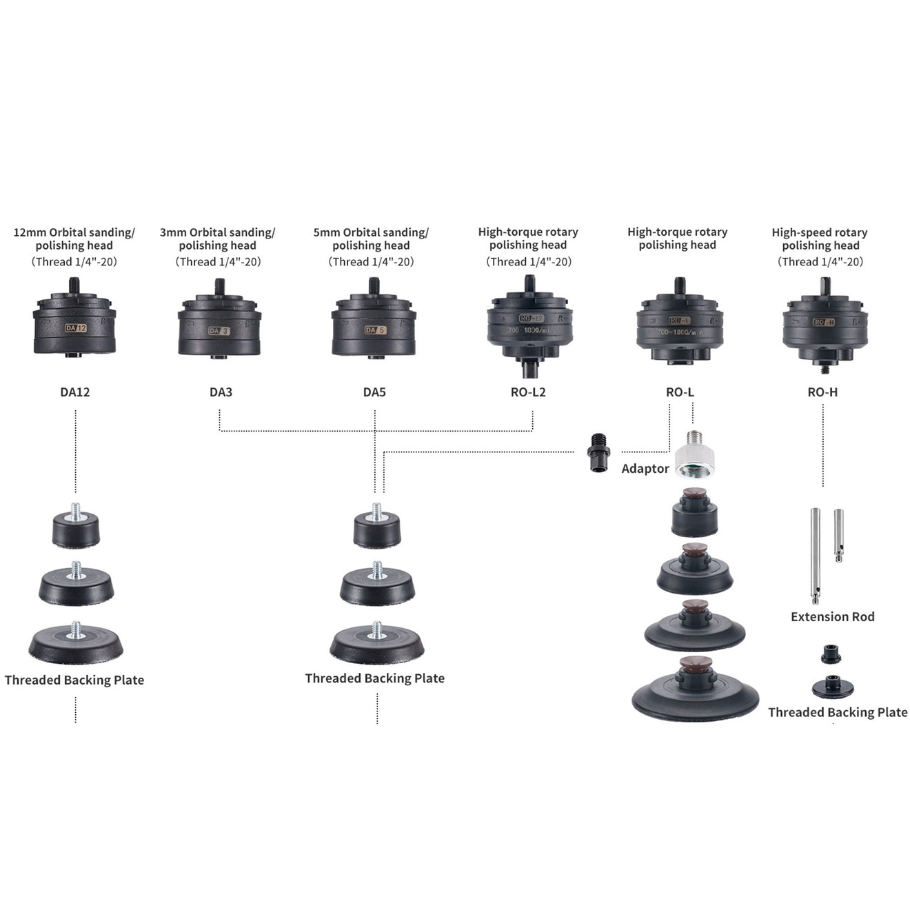 ShineMate Stützteller 48mm Klett EB210 1/4" für D/A / RO-L Workheads