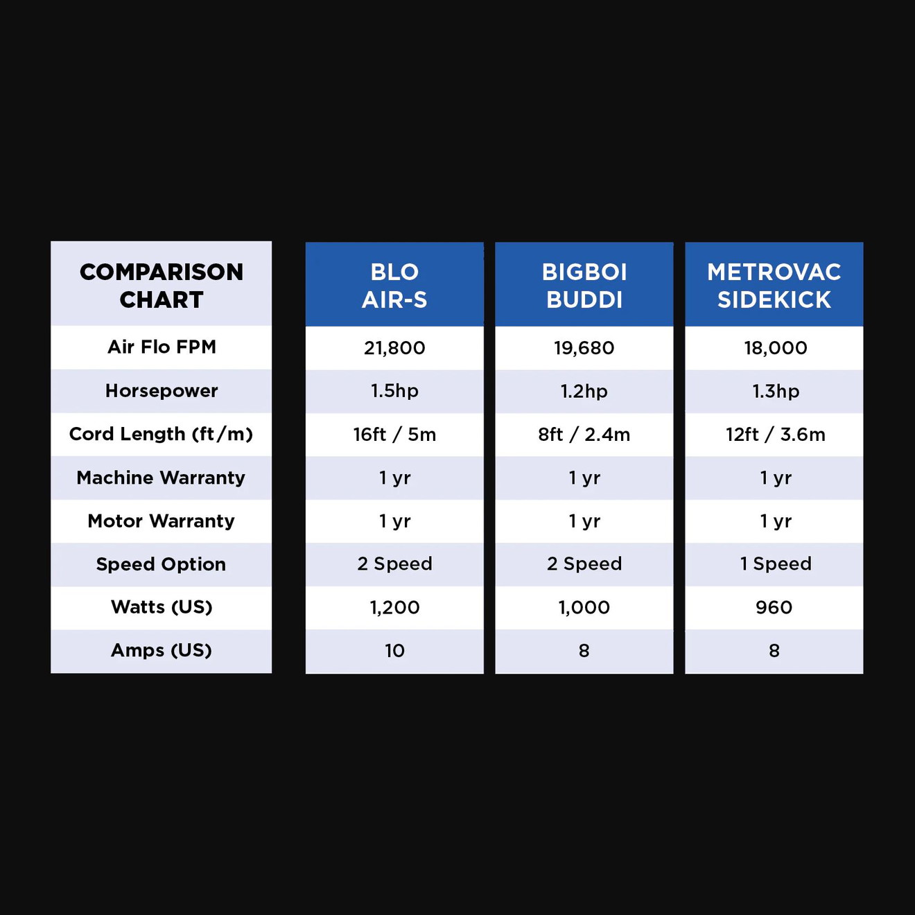 BLO AIR-S Lacktrockner Car Dryer 1,5 PS / 1200W
