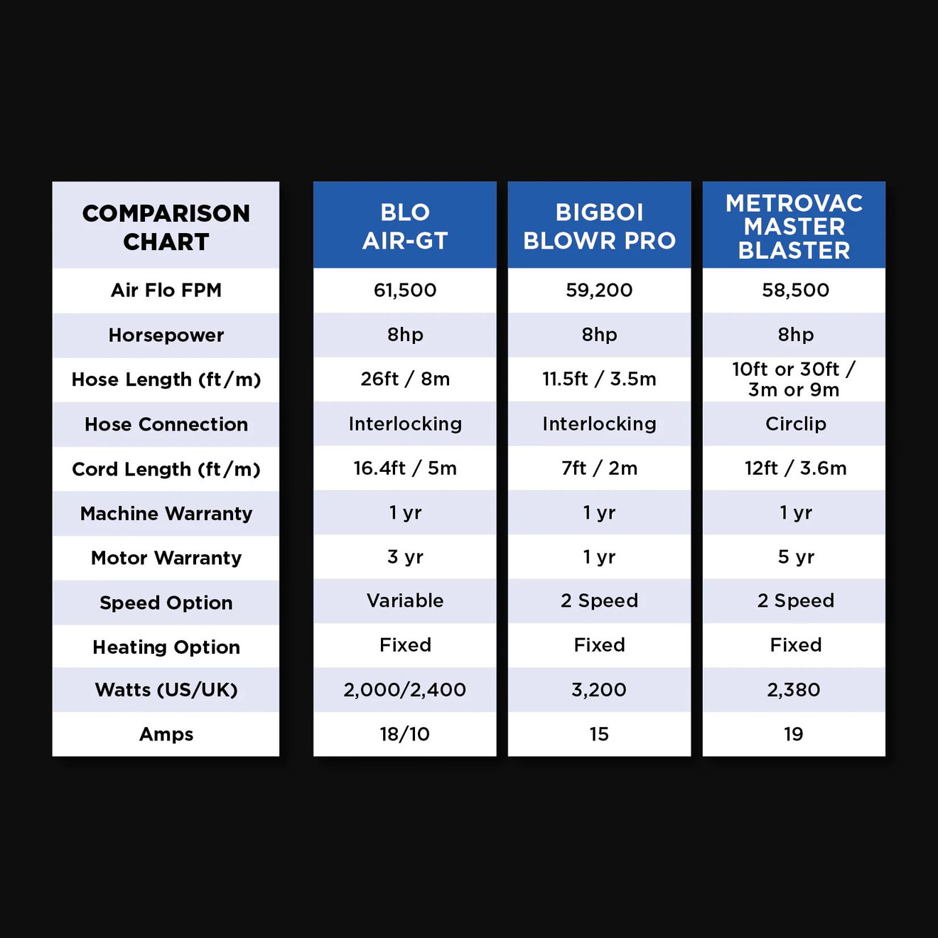 BLO AIR-GT Lacktrockner Car Dryer Large Dual Motor 8 PS / 2400W