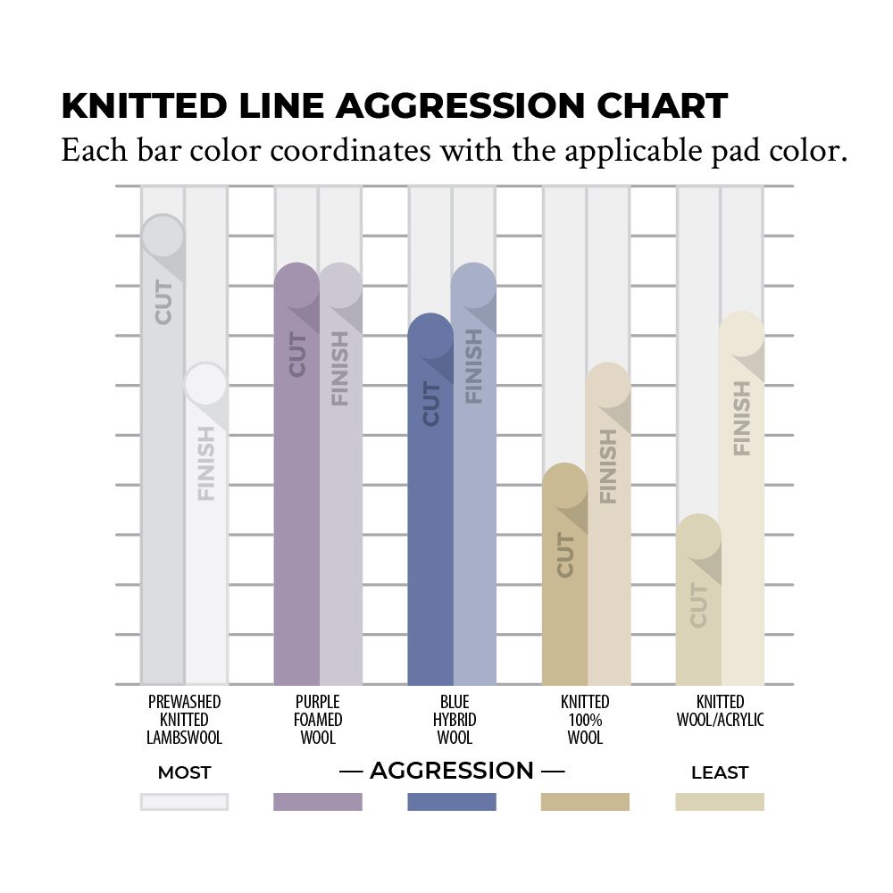 Lake Country Polierpad 125mm Purple Hybrid Wool Foamed 6mm Ø 125mm